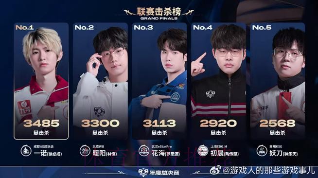 野区制霸牵全局,关键团战斩核心,暖阳斩获昨日最佳选手 野区制霸牵全局,关键团战斩核心,暖阳斩获昨日最佳选手